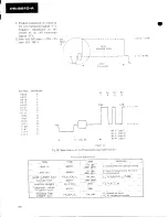 Предварительный просмотр 36 страницы Pioneer PR-8210-A Service Manual