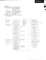 Предварительный просмотр 52 страницы Pioneer PR-8210-A Service Manual