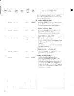 Предварительный просмотр 54 страницы Pioneer PR-8210-A Service Manual