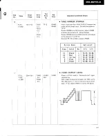 Предварительный просмотр 61 страницы Pioneer PR-8210-A Service Manual