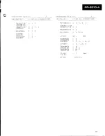 Предварительный просмотр 91 страницы Pioneer PR-8210-A Service Manual