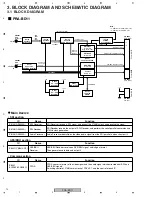 Предварительный просмотр 10 страницы Pioneer PRA-BD11 Service Manual