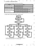 Preview for 39 page of Pioneer PRA-BD11 Service Manual