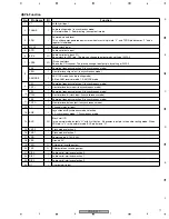 Предварительный просмотр 71 страницы Pioneer PRA-BD11 Service Manual