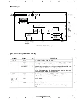 Preview for 79 page of Pioneer PRA-BD11 Service Manual