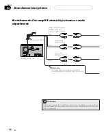 Preview for 42 page of Pioneer Premier AVIC-F90BT Installation Manual