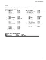 Preview for 3 page of Pioneer Premier DEH-P730 Service Manual