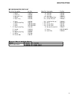 Preview for 5 page of Pioneer Premier DEH-P730 Service Manual