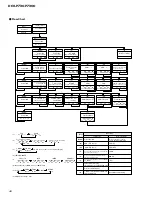 Preview for 42 page of Pioneer Premier DEH-P730 Service Manual