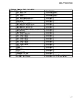 Preview for 47 page of Pioneer Premier DEH-P730 Service Manual