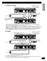 Preview for 11 page of Pioneer Premier PRS-D1100M Owner'S Manual