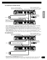 Preview for 27 page of Pioneer Premier PRS-D1100M Owner'S Manual