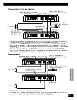 Preview for 91 page of Pioneer Premier PRS-D1100M Owner'S Manual