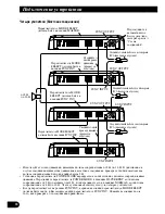 Preview for 108 page of Pioneer Premier PRS-D1100M Owner'S Manual