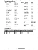 Preview for 9 page of Pioneer Premier PRS-D2100T Service Manual