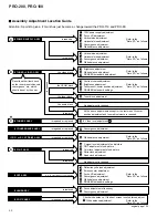 Preview for 52 page of Pioneer PRO-100 Service Manual