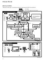 Preview for 54 page of Pioneer PRO-100 Service Manual