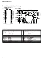 Preview for 64 page of Pioneer PRO-100 Service Manual