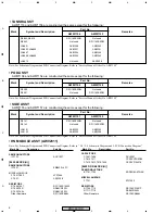 Предварительный просмотр 8 страницы Pioneer PRO-607PU Service Manual