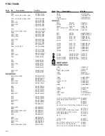 Preview for 4 page of Pioneer PRO-700HD Service Manual