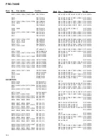 Preview for 10 page of Pioneer PRO-700HD Service Manual