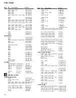 Preview for 12 page of Pioneer PRO-700HD Service Manual