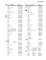 Preview for 19 page of Pioneer PRO-700HD Service Manual