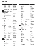 Preview for 20 page of Pioneer PRO-700HD Service Manual