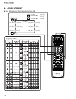 Preview for 22 page of Pioneer PRO-700HD Service Manual