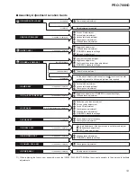 Preview for 25 page of Pioneer PRO-700HD Service Manual