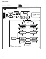 Preview for 26 page of Pioneer PRO-700HD Service Manual