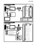 Preview for 27 page of Pioneer PRO-700HD Service Manual