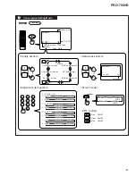 Preview for 29 page of Pioneer PRO-700HD Service Manual