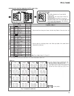 Preview for 37 page of Pioneer PRO-700HD Service Manual