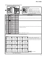 Preview for 39 page of Pioneer PRO-700HD Service Manual