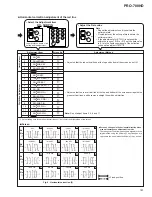 Preview for 41 page of Pioneer PRO-700HD Service Manual