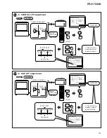 Preview for 51 page of Pioneer PRO-700HD Service Manual