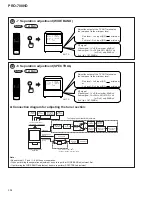 Preview for 52 page of Pioneer PRO-700HD Service Manual