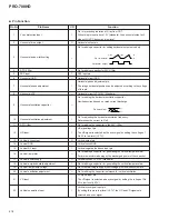 Preview for 60 page of Pioneer PRO-700HD Service Manual