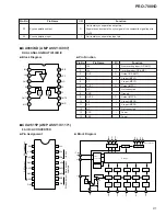 Preview for 61 page of Pioneer PRO-700HD Service Manual