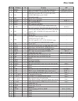 Preview for 65 page of Pioneer PRO-700HD Service Manual