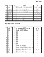 Preview for 67 page of Pioneer PRO-700HD Service Manual