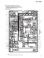 Preview for 71 page of Pioneer PRO-700HD Service Manual