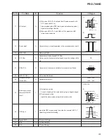 Preview for 73 page of Pioneer PRO-700HD Service Manual