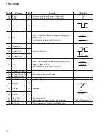 Preview for 74 page of Pioneer PRO-700HD Service Manual