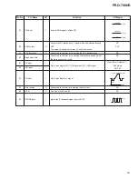 Preview for 75 page of Pioneer PRO-700HD Service Manual