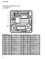 Preview for 76 page of Pioneer PRO-700HD Service Manual