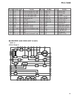 Preview for 77 page of Pioneer PRO-700HD Service Manual