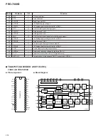 Preview for 80 page of Pioneer PRO-700HD Service Manual