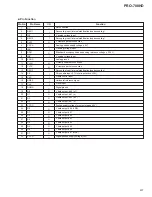 Preview for 81 page of Pioneer PRO-700HD Service Manual